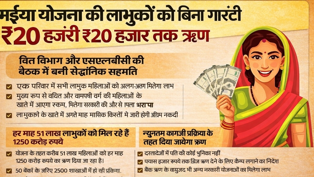 Maiya Samman Yojana
