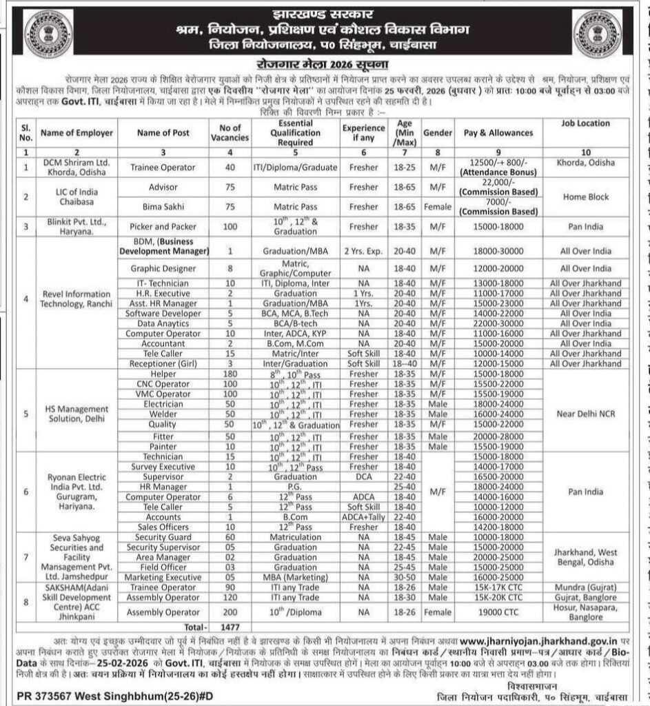 Chaibasa Rojgar Mela 2026 Post Details