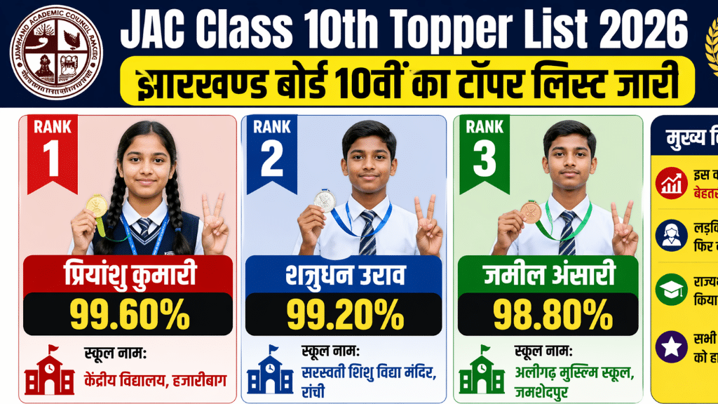 JAC 10th Topper List 2026