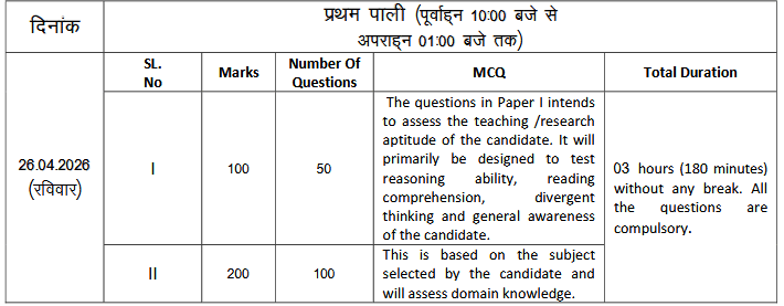 Jharkhand Eligibility Test (JET) Exam Pattern 2026