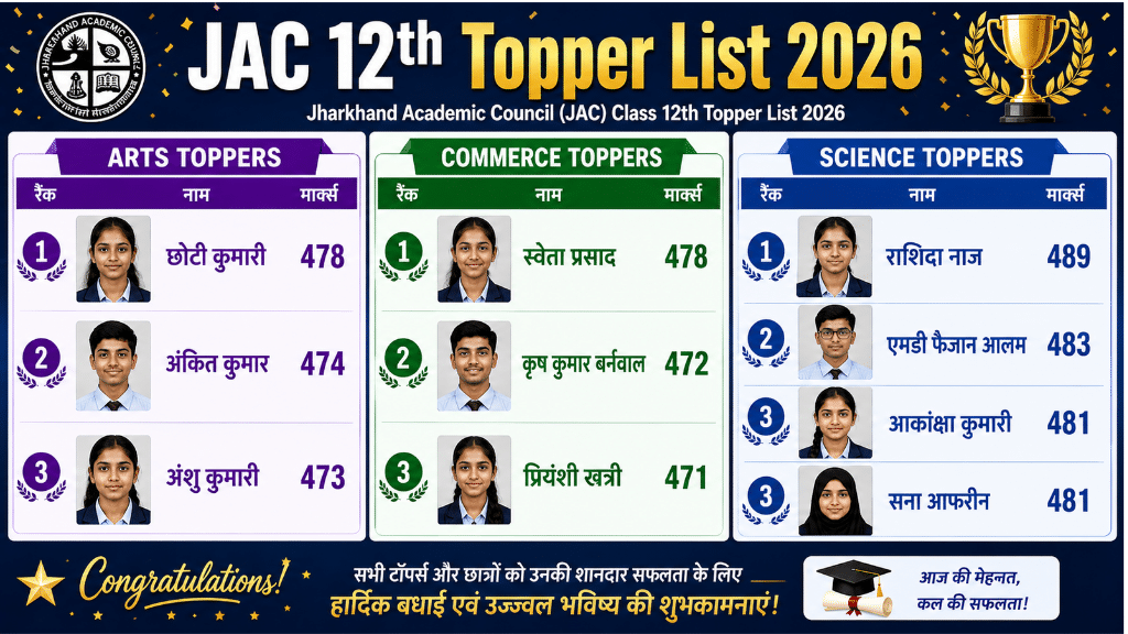 JAC 12th Topper List 2026