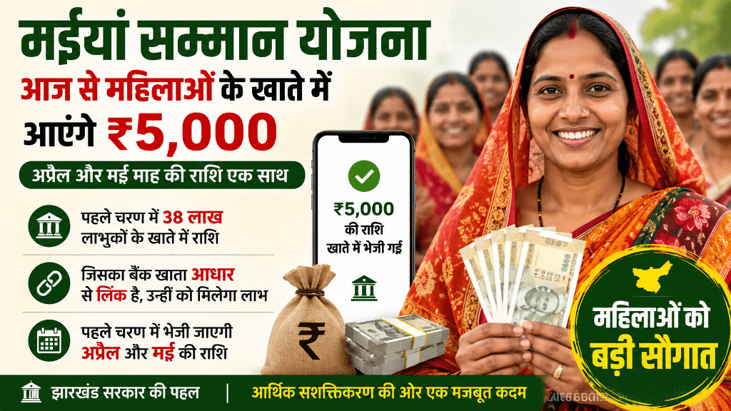 Maiya Samman Yojana Payment Live Update